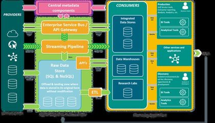 最前沿！21个2021年企业软件开发趋势深度解析