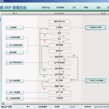实木家具软件与家具工厂信息化解决方案 企业软件开发的核心要点