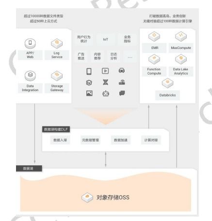数据湖产品国内重点厂商介绍