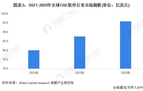 2024年全球工业软件行业发展现状分析