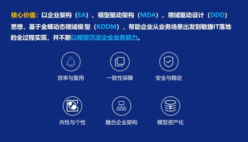 云原生时代，行业企业在软件开发上面临的核心瓶颈